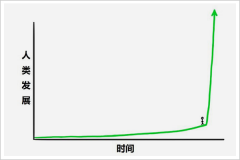 遍地肌肉和关节、以及视